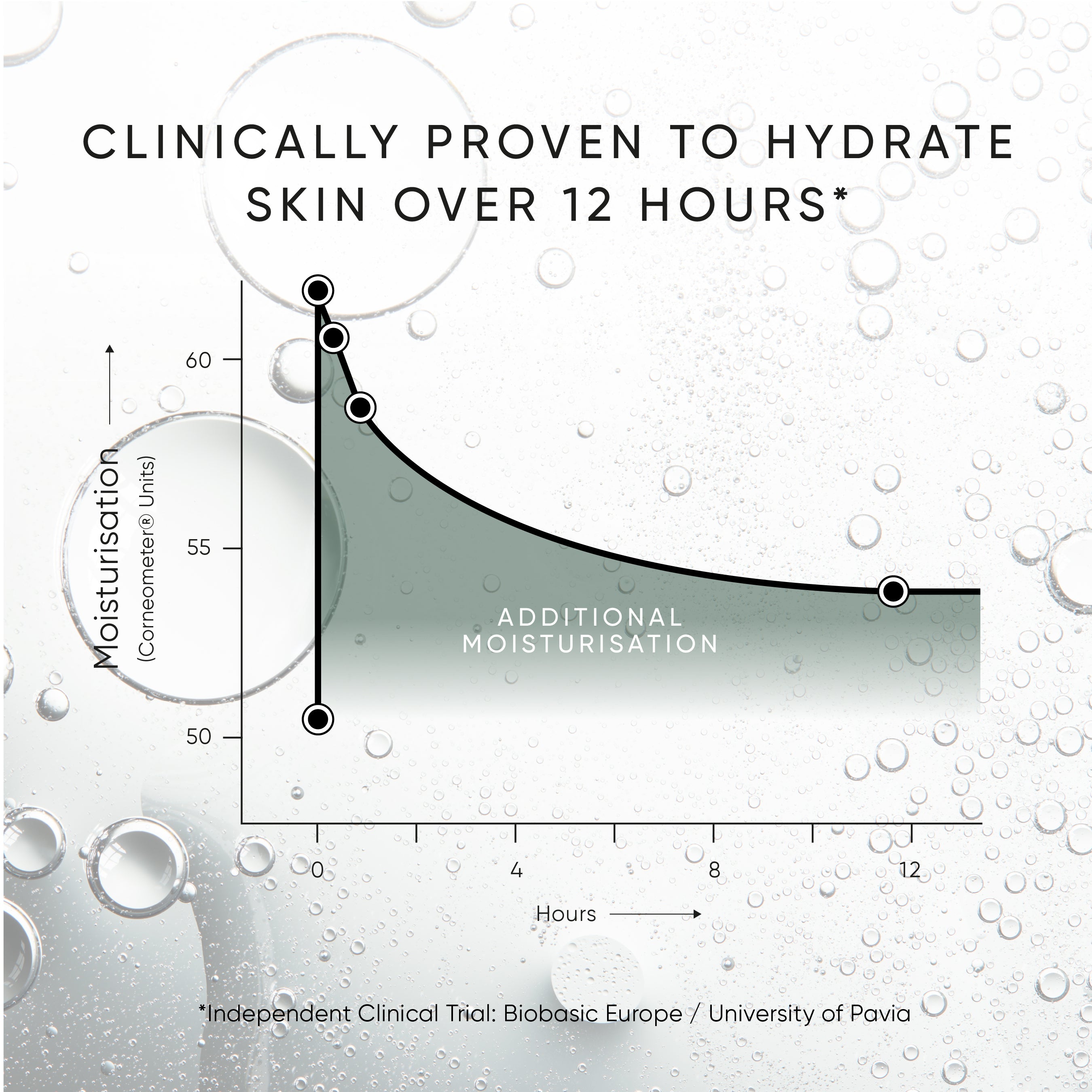 Dreifach Hyaluronserum