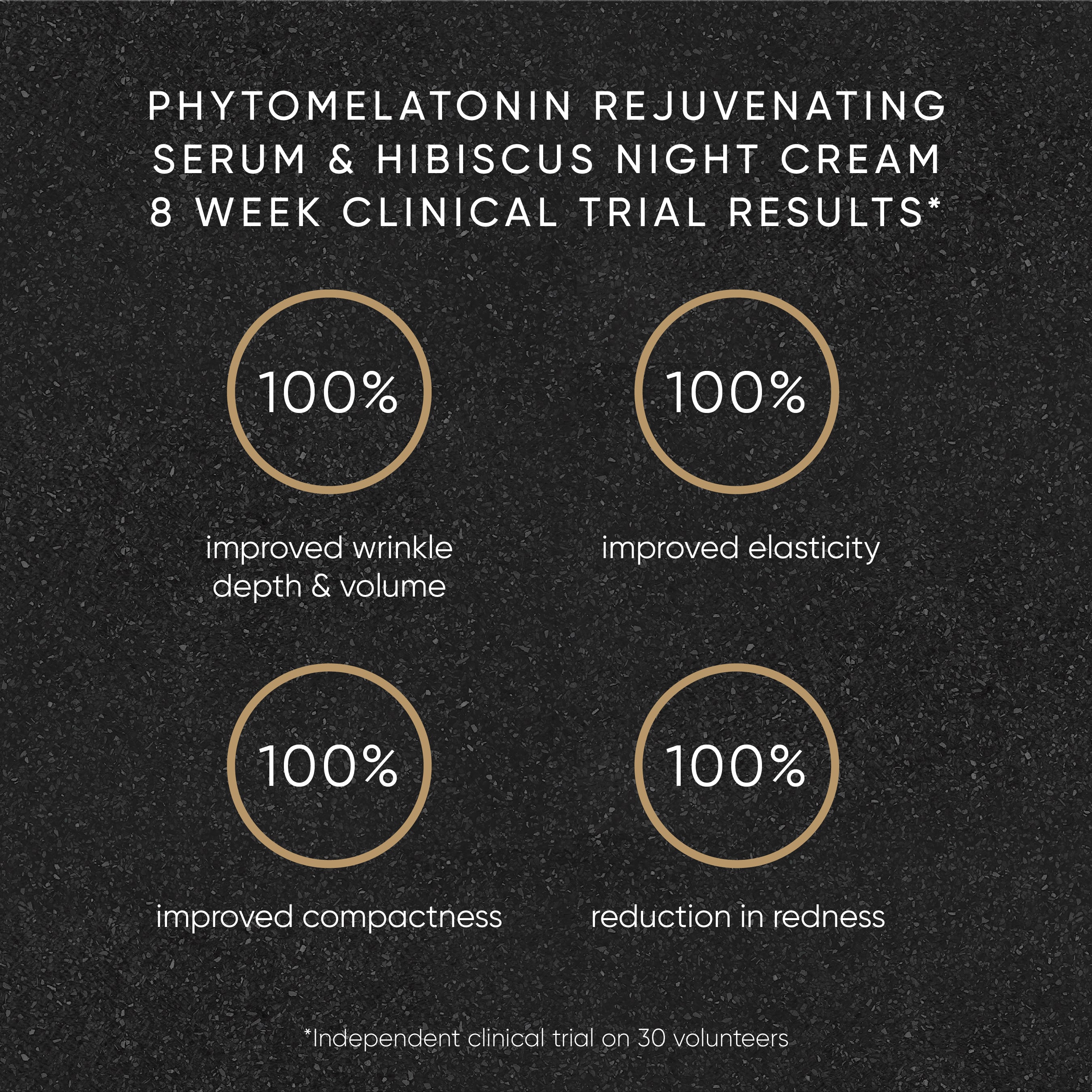 Clinical trial results for Phytomelatonin rejuvenating serum and hibiscus night cream on a dark background.