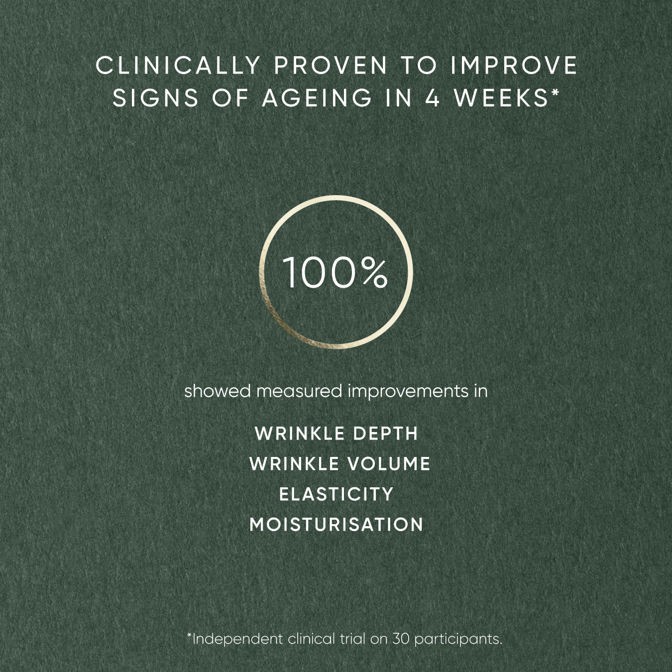 Cosmetic product packaging with text claiming clinical improvement in signs of ageing.