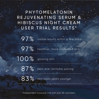 Promotional graphic for phytomelatonin rejuvenating serum and hibiscus night cream with user trial results on a starry night sky background.
