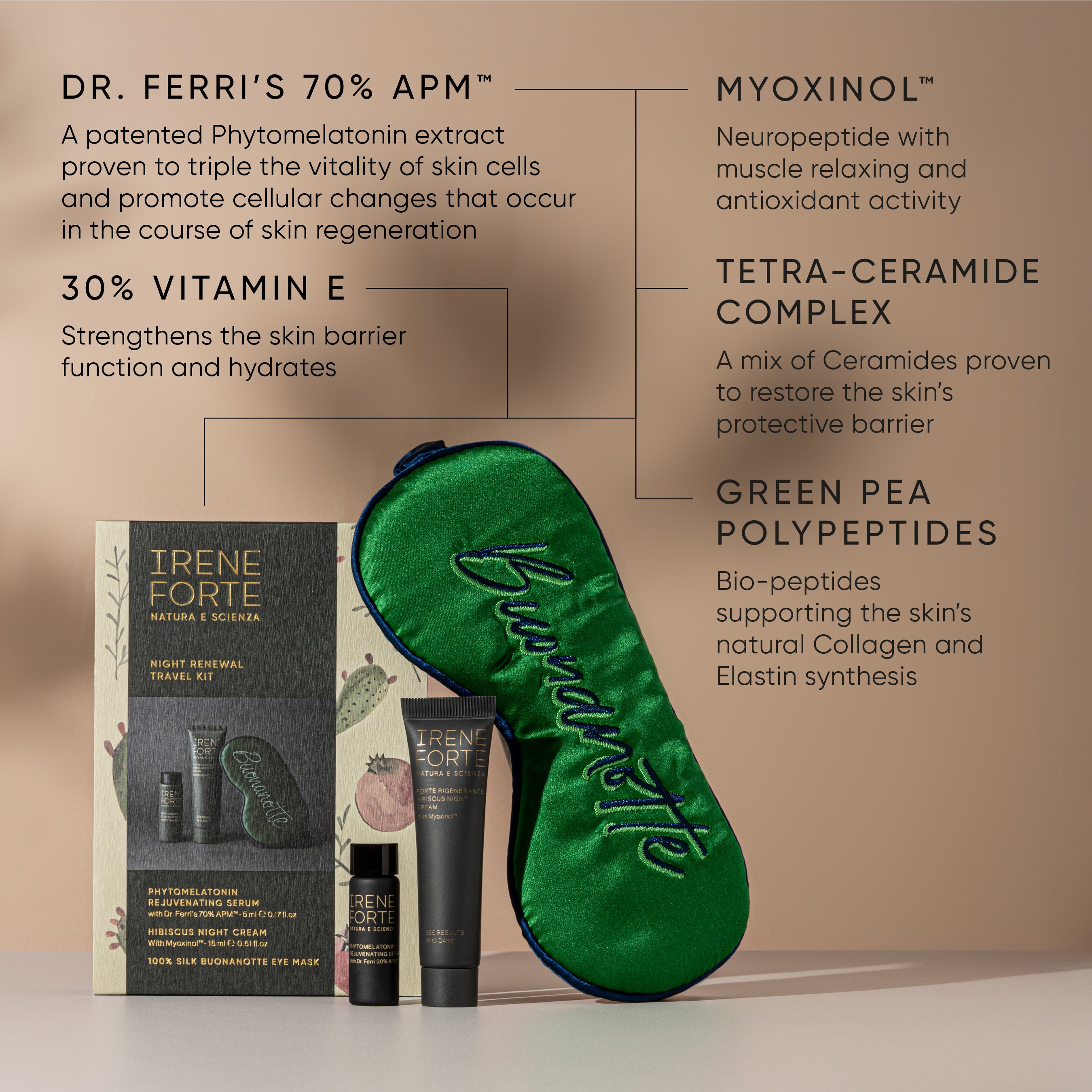 Travel & Trial – Irene Forte Skincare