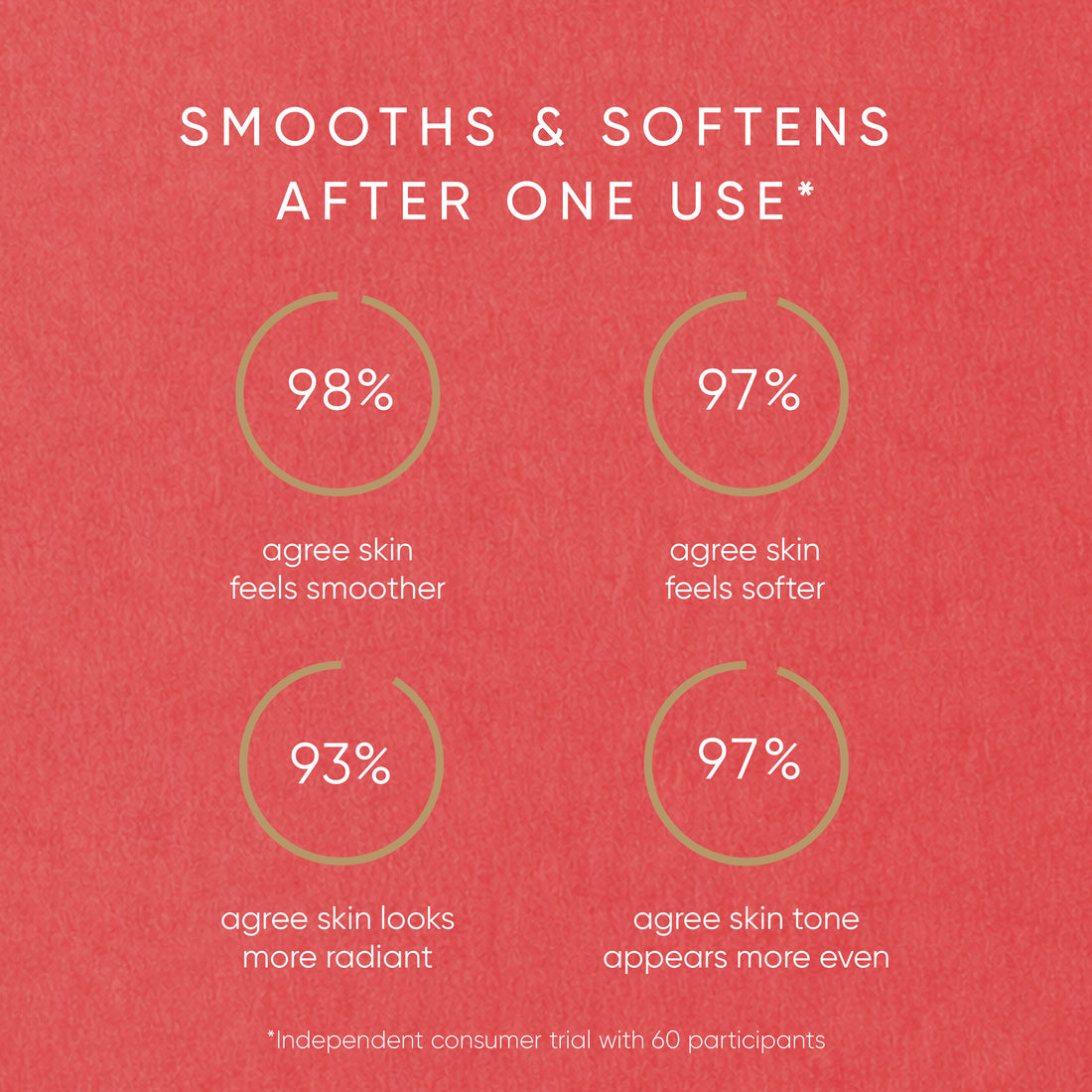Red Algae Resurfacing Body Exfoliator